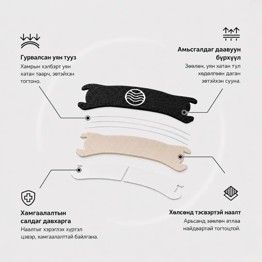 PowerBreath хамрын наалтны давхарга болон материал